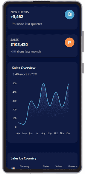 Argon Dashboard Django , the mobile view. A product crafted in django and javascript by AppSeed and creative-tim.