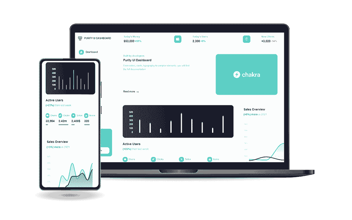 Thumb image of React Node Purity Dashboard, Open-Source Full-Stack Starter.